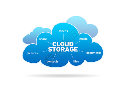 云层储存战略互联网笔记本数据库成功技术托管服务器基础设施贮存图片