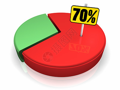 饼图 70%图片