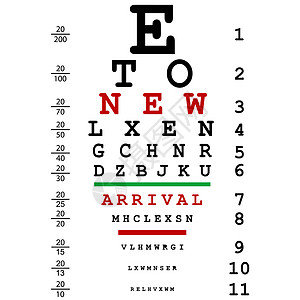 医生使用视眼检查的新到港广告;新抵达广告图片