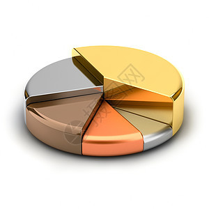饼图表商业报告白色市场公司生长收益速度金融圆形图片