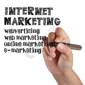 商业手画互联网市场营销图片