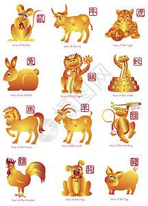 中国十二个黄道二甲动物 说明图片