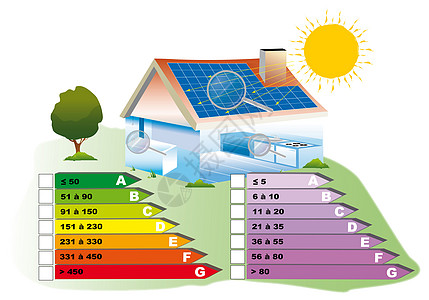 绿色家园图表活力加热插图建筑学光伏空调诊断师住房装修图片