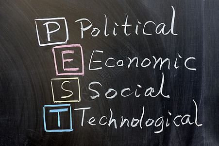 PEST 政治 经济 社会 技术图片