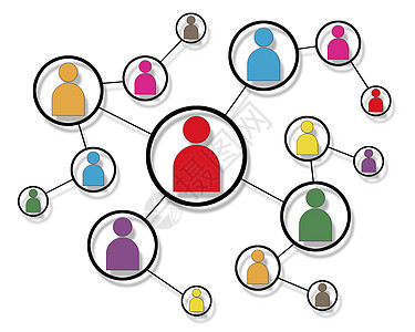 连接人网络技术合作协会团队博客营销社区互动互联网图片