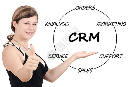 客户关系管理概念人士顾客女士产品商务服务商业会议解决方案雇员图片