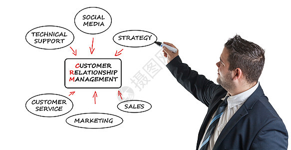 客户关系管理概念商务商业帮助质量素描营销图表会议男人人士图片