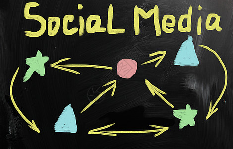 社交媒体概念  在黑板上手写文字工作辅导作坊天赋教育学习会议网络研讨会职业图片