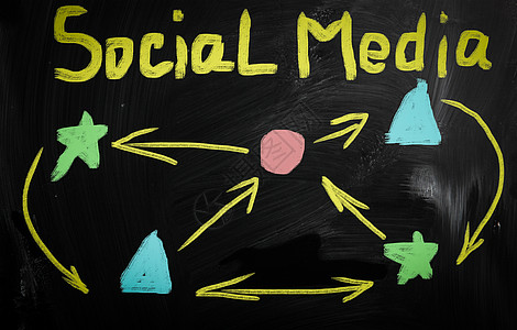 社交媒体概念  在黑板上手写文字创新成功营销经理调解学习会议咨询战略训练图片
