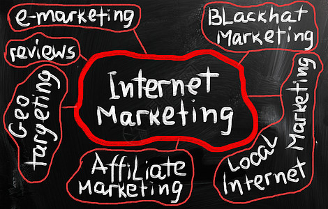 黑板上用粉笔手工写成的营销概念互联网商业社会战略白色黑色成功技术市场解决方案图片