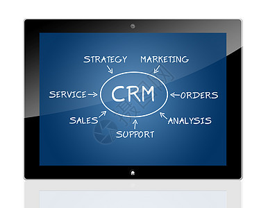 表格 CRM概念解决方案绘画营销团队白色服务药片产品商业战略图片
