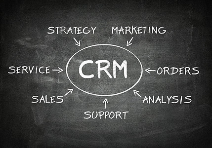 黑板 CRM图表营销服务战略会议雇员顾客成功解决方案产品图片