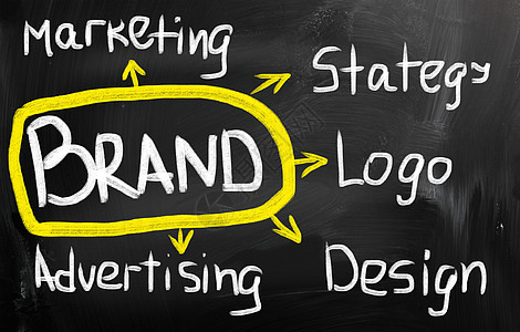 品牌名词商业木板训练成功身份标签黑板战略顾客市场图片