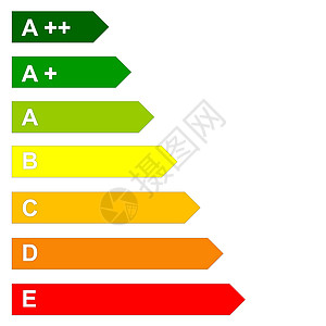 能源效能规模标准力量电气酒吧指标环境评分生态证书橙子图片