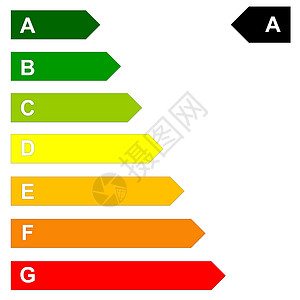 能源效能规模评分插图力量酒吧橙子电气环境质量证书标签图片