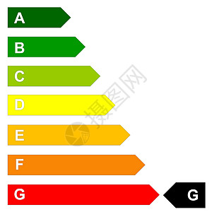 能源效能规模标识指标质量电气活力燃料标准酒吧标签房子图片