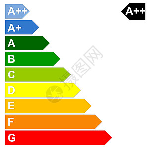 能源效能规模电气标准精力活力房子指标橙子燃料质量力量图片