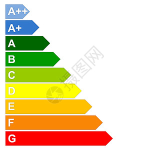 能源效能规模精力房子力量班级标准橙子证书插图活力质量图片