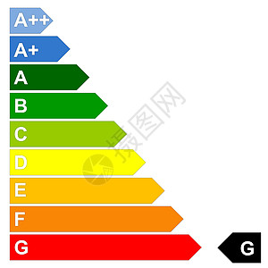 能源效能规模环境评分标识生态力量插图酒吧标准电气燃料图片