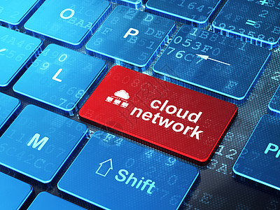 云云技术概念 云网络和云网络的通信图片