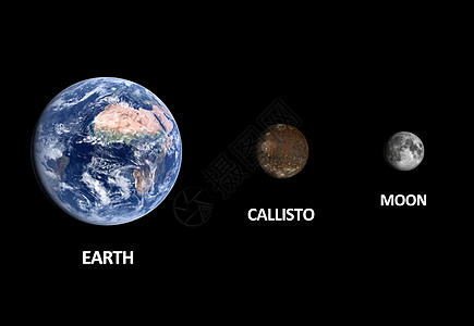 地球和月球世界木星科学宇航员天文学教育太阳系轨道月亮渲染图片
