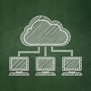 云层联网概念 黑板幕下的云层网络学习创新教育服务器解决方案学校计算粉笔木板屏幕图片
