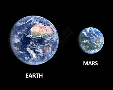 行星地球和地表火星科学太阳系地貌大地渲染教育轨道天文学宇宙世界图片