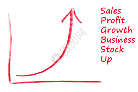 指数增长图金融对数生长图表公司数字利润红色投资经济图片