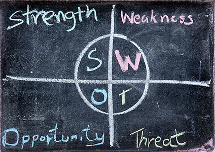 SWOT 业务分析弱点商务绘画解决方案战略办公室方法人士商业风险图片