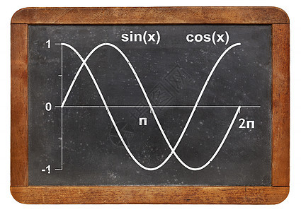 正弦和共弦函数频率余弦功能数学教育石板曲线几何学信号正弦波背景图片