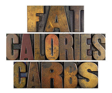 脂肪卡热量卫生肥胖减肥打印机化合物食物体重营养素碳水儿童背景图片