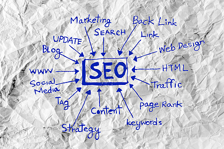 搜索引擎优化压碎纸标题排行引擎技巧网页标签博客互联网网站格式图片