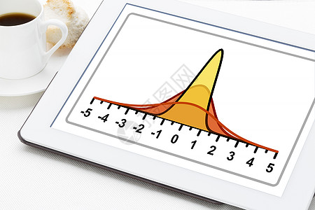 平板上的 Gausian 钟 曲线咖啡白色帆布数位板钟形数据科学数学教育商业图片