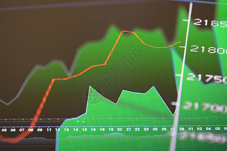 财务图表画幅数字商业股票外汇财务报告软件数据交易单线图片