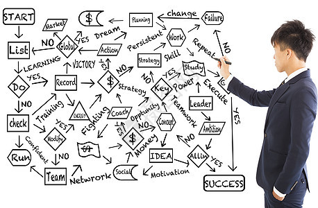 商业界人士绘制成功规划流程图 介绍成功规划图片