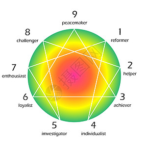 个性百纳克角色白色性格心理学圆圈插图精神数字图片