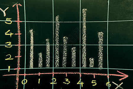 黑色黑粉笔板上手工绘制的图形图表商业木板战略报告学校数据价格粉笔绘画图片