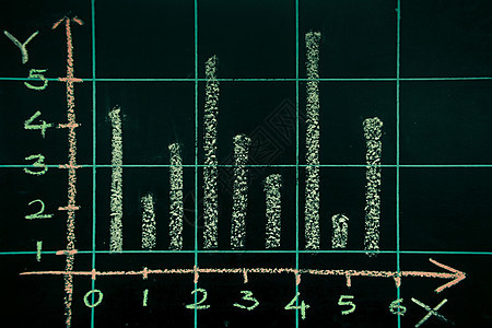 黑色黑粉笔板上手工绘制的图形推介会统计数据市场黑板价格利润投资绘画金融图片