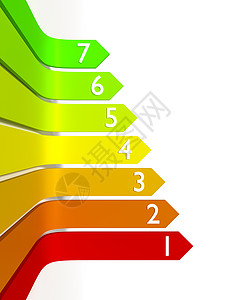 节能电能效图形评分插图梯子橙子精力绿色房子班级创造力经济图片