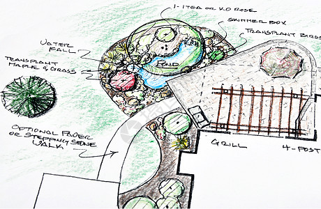 景观设计草图染色种植工程铅笔池塘蓝图花园工具插图图片