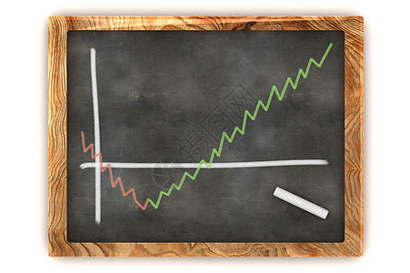 黑板商业利润图市场数据粉笔基金经济兴趣会计酒吧收益进步图片