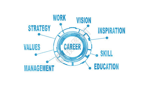 摘要概念 工作 学习和事业蓝色邮票教育理念圆圈经营价值观战略背景图片