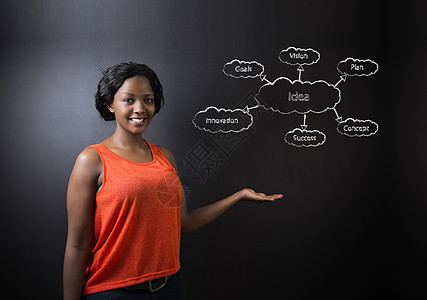 南非或非裔美国女教师或学生反对黑板想法图推介会知识销售量经理草图粉笔展示成就教育解决方案图片