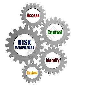以银灰色渔具表示的风险管理和业务概念单词图片