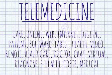 远程医疗字云图片