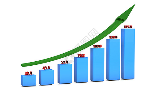 商业增长图增量酒吧直方图速度繁荣进步蓝色利润公司市场图片