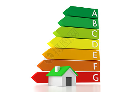 能源消费标签班级绿色红色经济图表评分能耗房子黄色标识图片