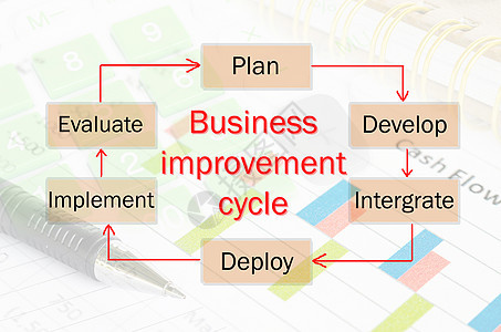 业务改进周期流程棕色控制程序商业实施推介会战略办公室教育流程图图片