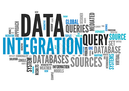 Word云数据集成一体化海报来源错误插图筒仓词云数据艺术品关键词图片