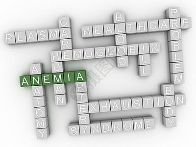 3d图像 贫血词云概念细胞流动科学卫生显微镜保健症状红细胞遗传身体图片